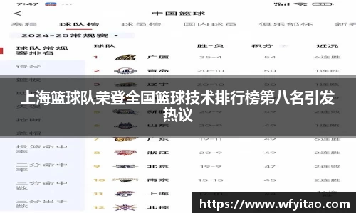 上海篮球队荣登全国篮球技术排行榜第八名引发热议