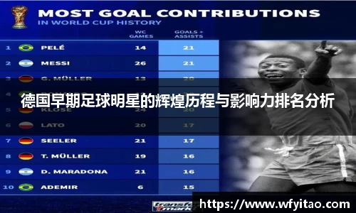 德国早期足球明星的辉煌历程与影响力排名分析