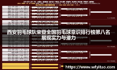 西安羽毛球队荣登全国羽毛球意识排行榜第八名展现实力与潜力